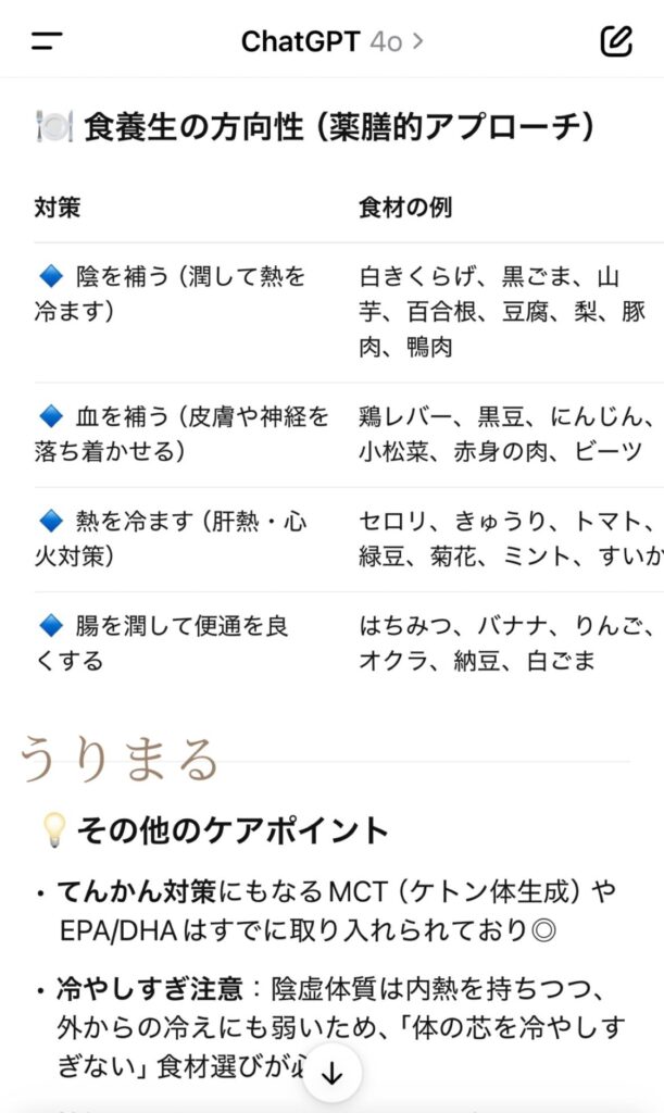 ChatGPT 手作りごはん ご飯 ドッグフード 犬 薬膳 食療生 療法食 食事療法 療養食